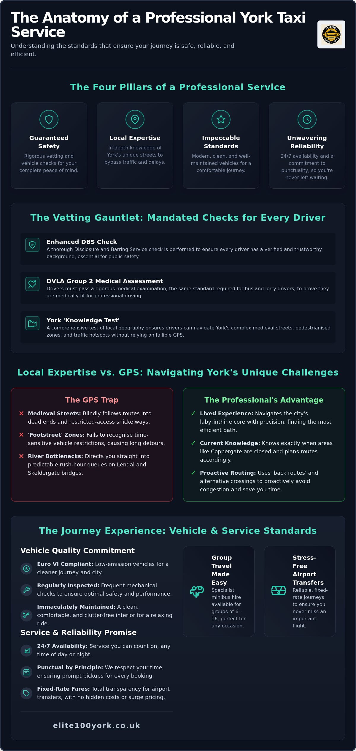 Professional Taxi Driver York: What Excellence in Service Means for Your Journey