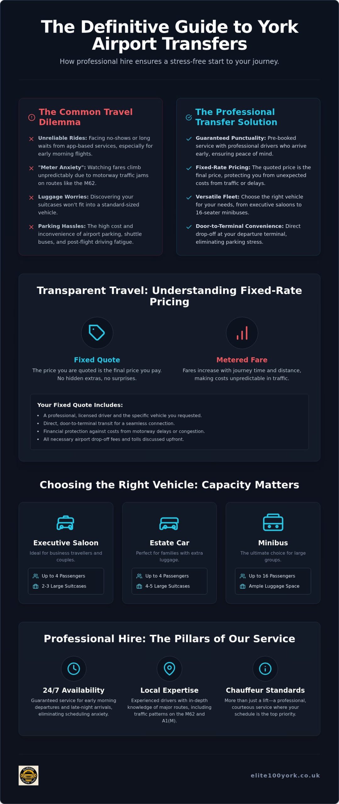 York Airport Transfers: Reliable Fixed-Rate Travel in 2026