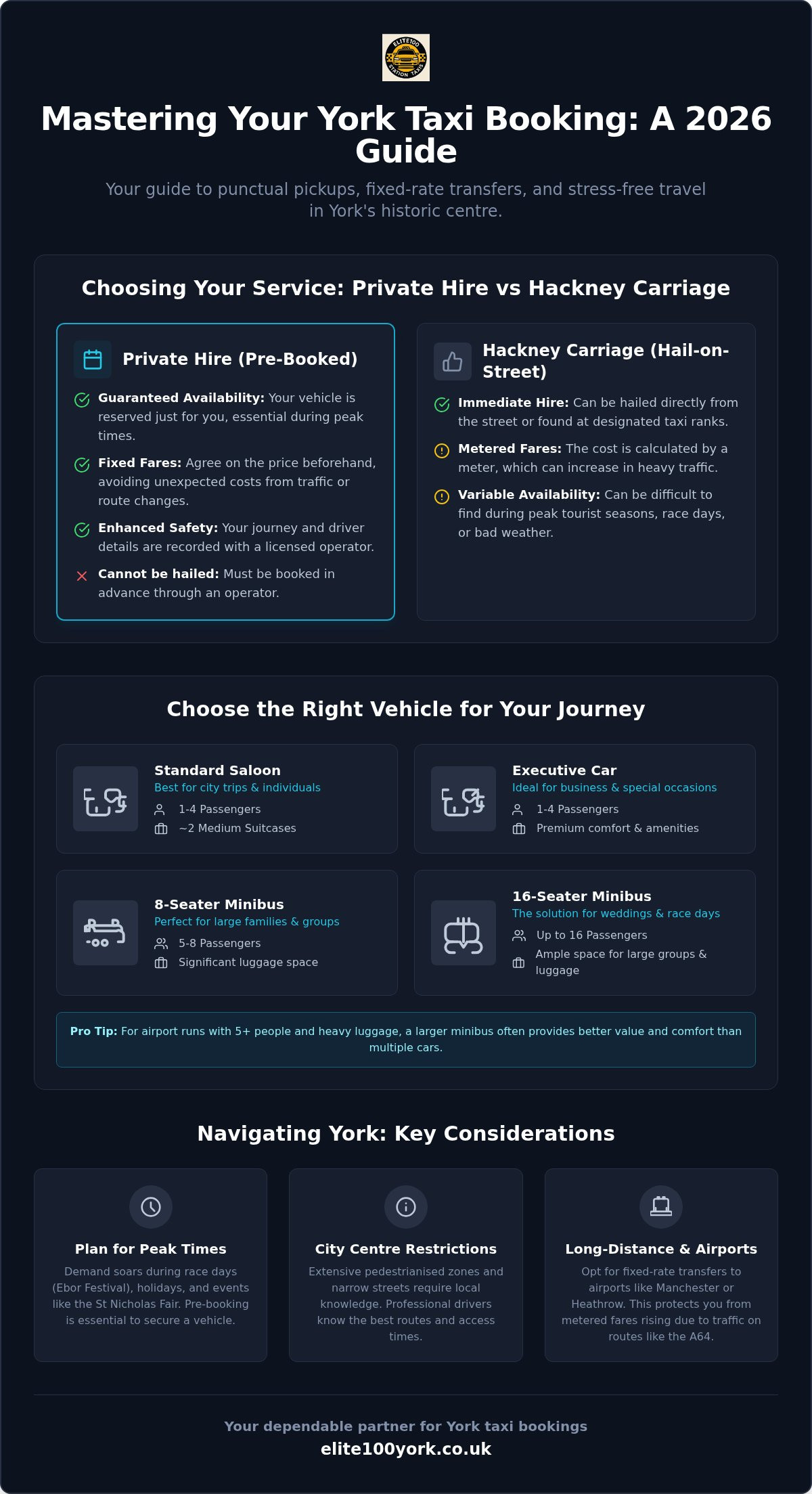 York Taxi Booking: The Complete Guide to Reliable City Travel in 2026